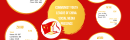 Chinese Communist Youth League: Your Next Influencer