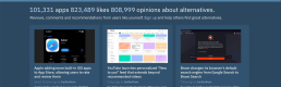 Alternative for Who? Investigating Public Opinion on Alternative Platforms Alternative for Who? Investigating Public Opinion on Alternative Platforms