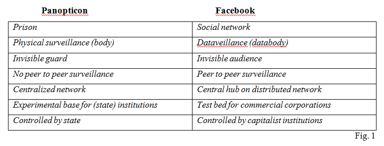 Panoptikum vs. Facebook