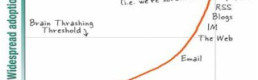Twitter and the Rise of Impersonal Communication