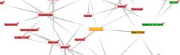 Visualizing Genealogies of Philosophy Visualizing Genealogies of Philosophy