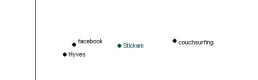 Social Network Site vs. Social Networking Site? Social Network Site vs. Social Networking Site?