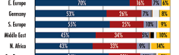A decline in P2P-sharing A decline in P2P-sharing