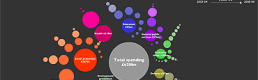 Information visualization, going public Information visualization, going public