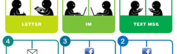 Your City, My City, Our Crowdsourced Social Cities Your City, My City, Our Crowdsourced Social Cities
