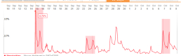 Cybercascades in Twitter Cybercascades in Twitter