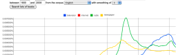 Bernhard Rieder: 81,498 Words: the Book as Data Object Bernhard Rieder: 81,498 Words: the Book as Data Object