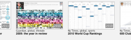 Interactivity in the Online Graphics of The New York Times and The Guardian Interactivity in the Online Graphics of The New York Times and The Guardian