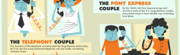 Relationships 2.0: Social media – taking the distance out of long distance relationships Relationships 2.0: Social media – taking the distance out of long distance relationships