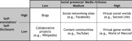 The Public Sphere, New Media and Politics The Public Sphere, New Media and Politics