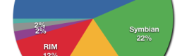App review: Repudo App review: Repudo