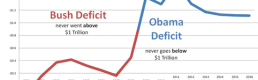 Cultural Bias in Data Visualization