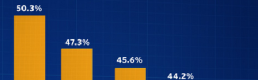 Transparency, data visualization & Obama Transparency, data visualization & Obama