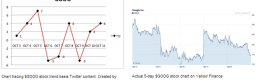 Twitter Chatter and Stock Market Trends Twitter Chatter and Stock Market Trends