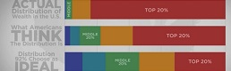 Analyzing Information Visualization Projects on the Topic of Economic Inequality Analyzing Information Visualization Projects on the Topic of Economic Inequality