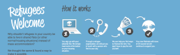 Refugees Welcome: Network Hospitality with A Cause Refugees Welcome: Network Hospitality with A Cause