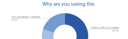 Face the Bubble: Revealing How Facebook Selects Users’ News Stories Face the Bubble: Revealing How Facebook Selects Users’ News Stories