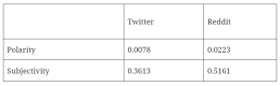 Conspiracy theories in the digital world –  How does the digital language surrounding QAnon conspiracy theories differ on platforms such as Twitter and Reddit through the lens of “Face” and “Mask” culture? Conspiracy theories in the digital world –  How does the digital language surrounding QAnon conspiracy theories differ on platforms such as Twitter and Reddit through the lens of “Face” and “Mask” culture?