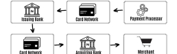 Moving Money: A Comparative Infrastructural Analysis and the Impact of Trust