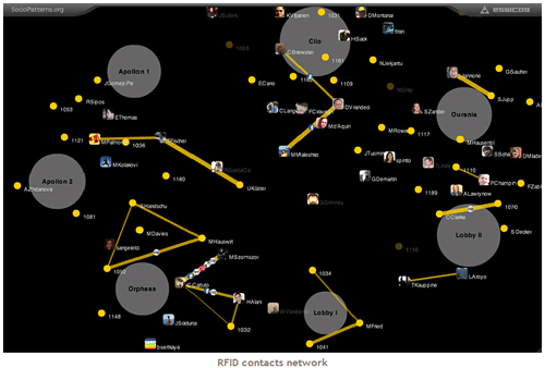 RFID-contact-network