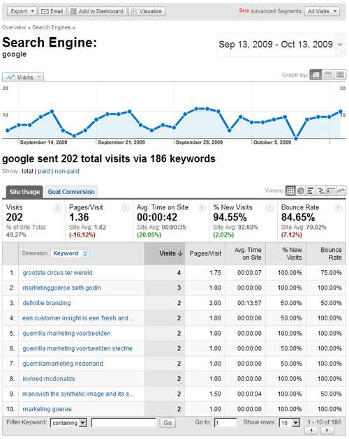 Google Analytics