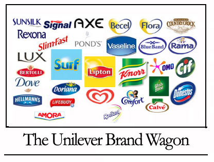 Unilever