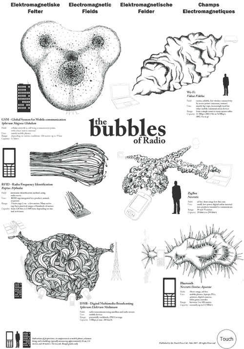 radio_bubbles_poster