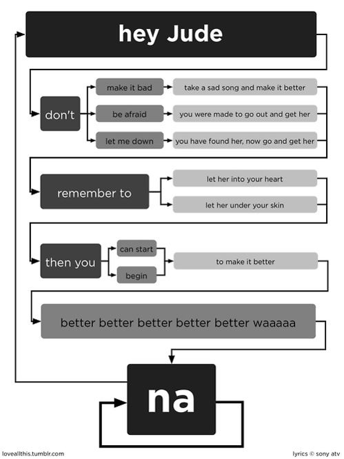 Hey Jude flowchart