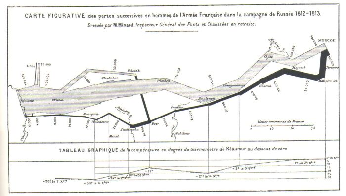 Carte figurative des pertes successives en hommes de l'Armée Française dans la campagne de Russie 1812-1813
