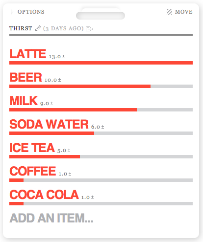 Two weeks of beverage tracking (excluding water) using daytum