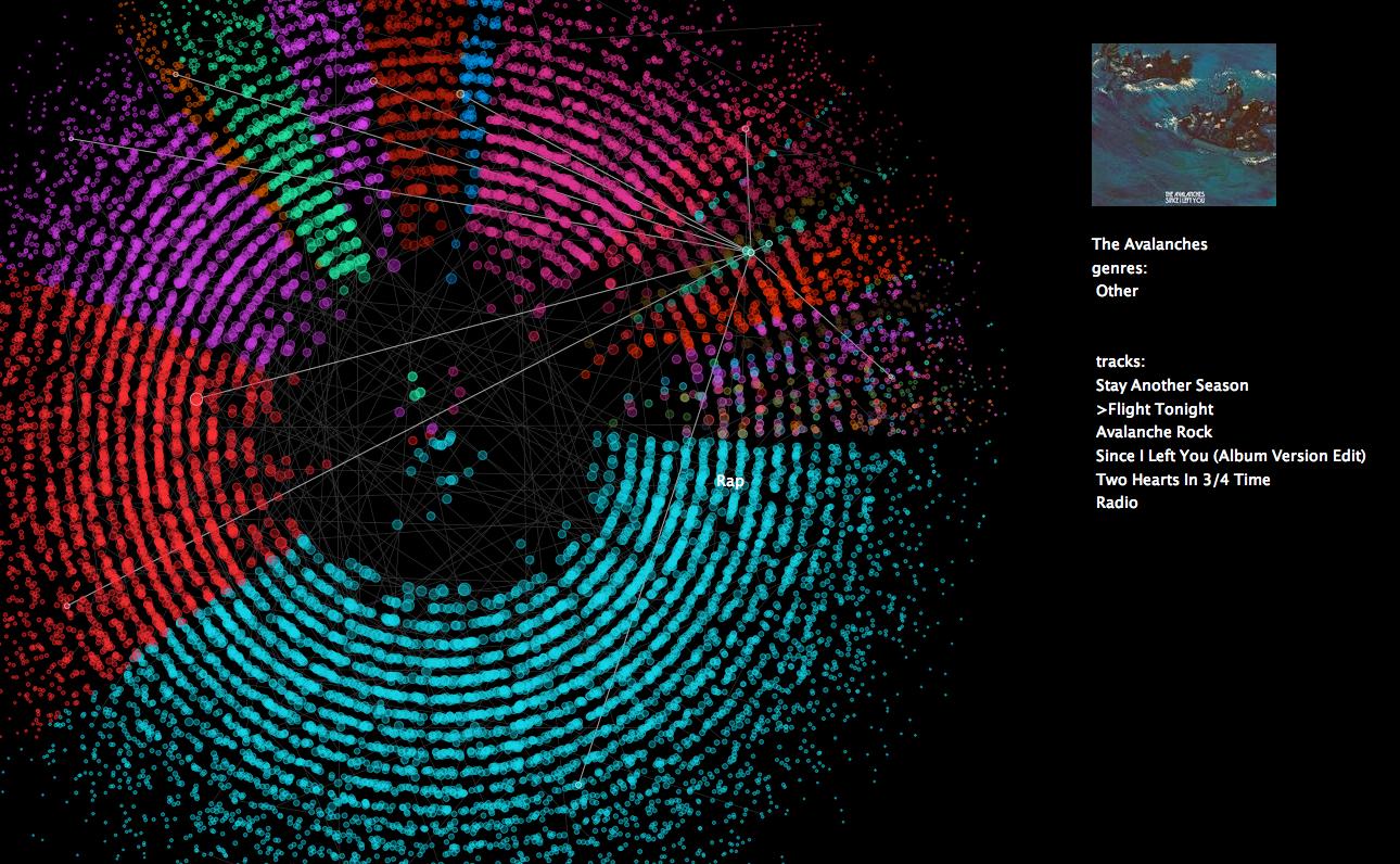 Interacting with linked data about music