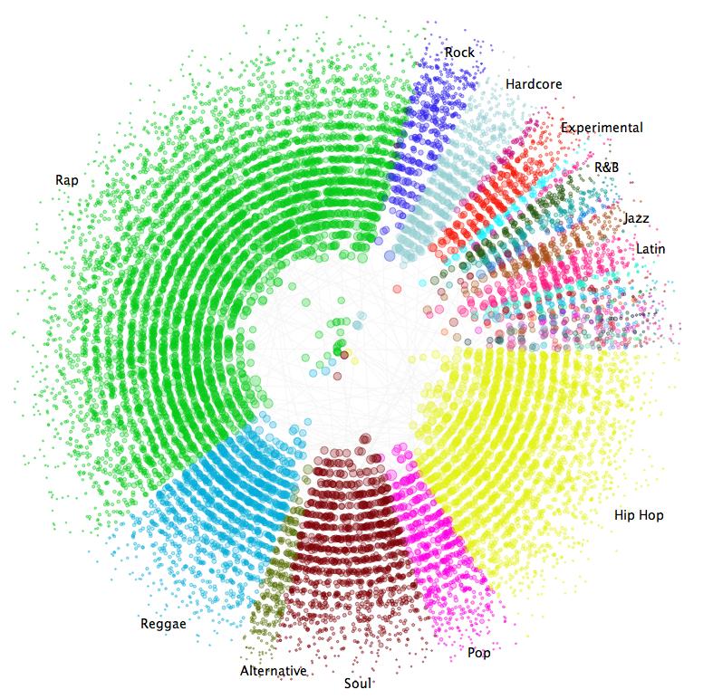 Interacting with linked data about music