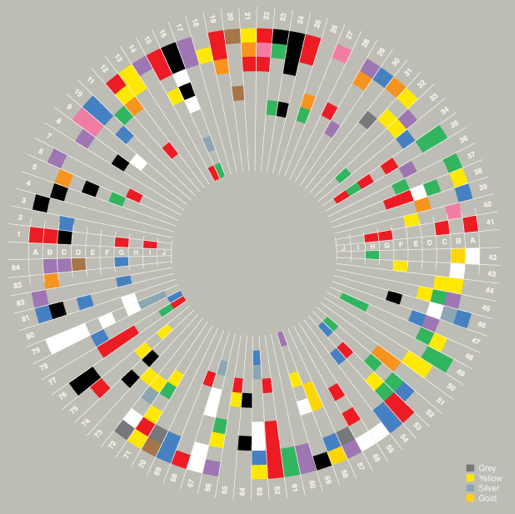 David McCandless’ ‘Colours in Culture’