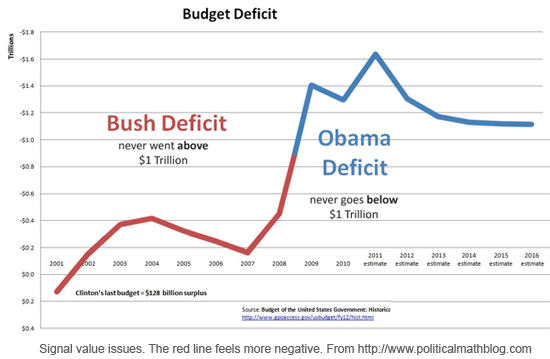 US budget deficit