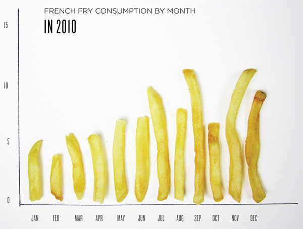 French Fry Consumption Infographic