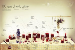 100 Years of World Cuisine