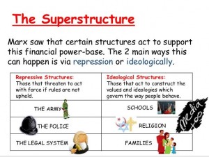 Superstructure