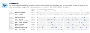 Fractions of a Second, NYT