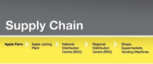 Supply_Chain_example