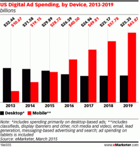 adspend