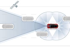 Autopilot Sensors