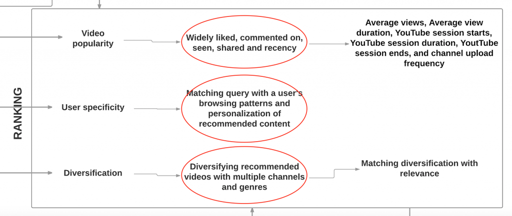 critique-youtube-algorithm-2-2