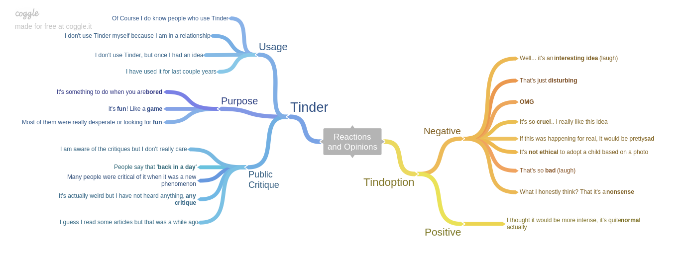 Mindmap 1. Reactions and Opinions