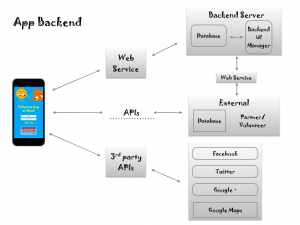 backend