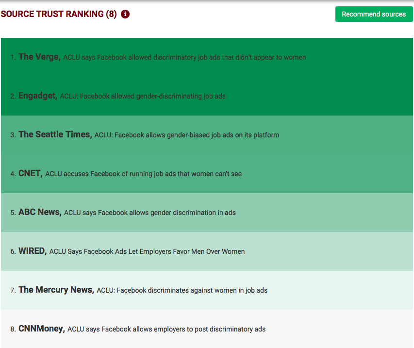 A list of sources ranked according to trustworthiness