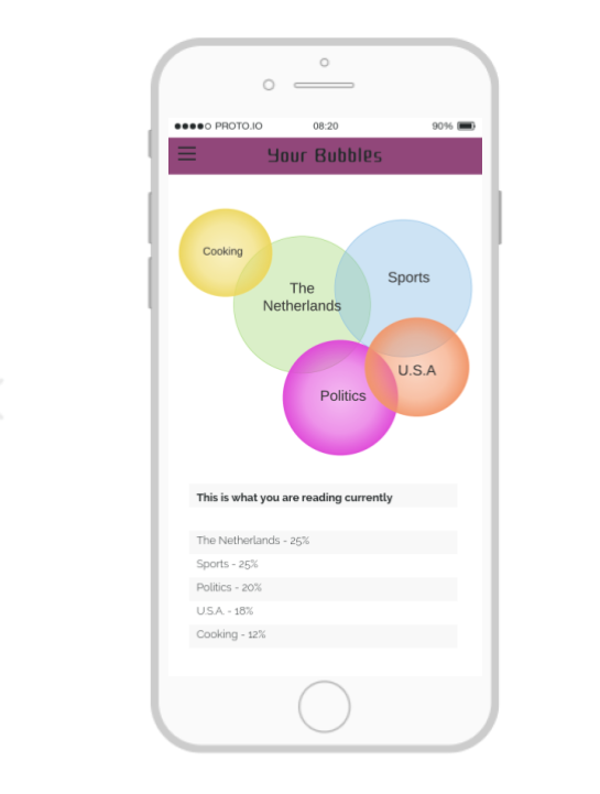 Visualization of filter bubbles - what countries and topics you read about