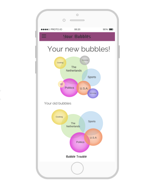 Mockup of new filter bubbles vis-a-vis old ones