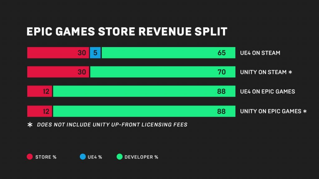 Epic Games Store publishing tools overview 