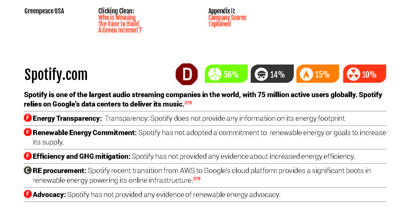 The Political Ecology of Spotify: How Streaming Takes A Toll On The